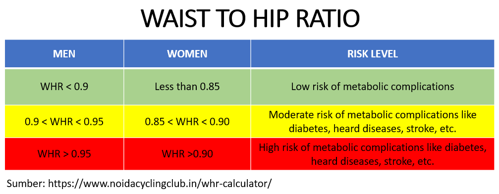 waist-to-hip-ratio.png