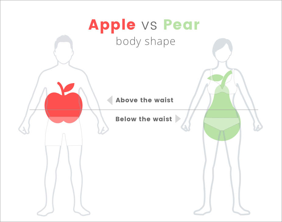 why-is-it-important-for-me-to-know-my-waist-to-hip-ratio-apple-vs-pear.jpg