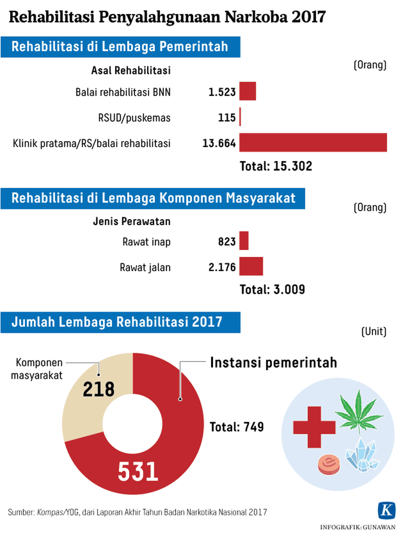 tersangka-narkoba-usia-muda-ok-rumah-ginjal-prof-djoko-santoso-2.png